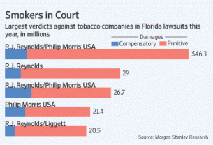 Tobacco lawsuits
